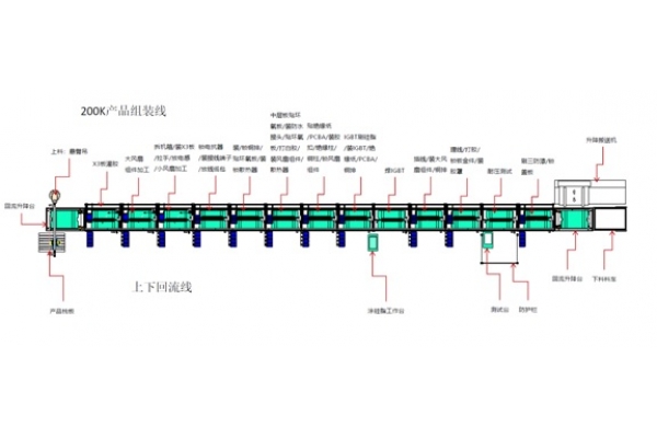 逆變器手動(dòng)組裝線